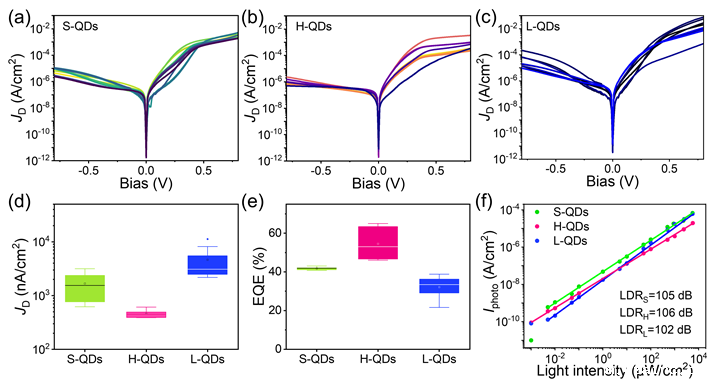 A group of diagrams with different colored lines AI-generated content may be incorrect.